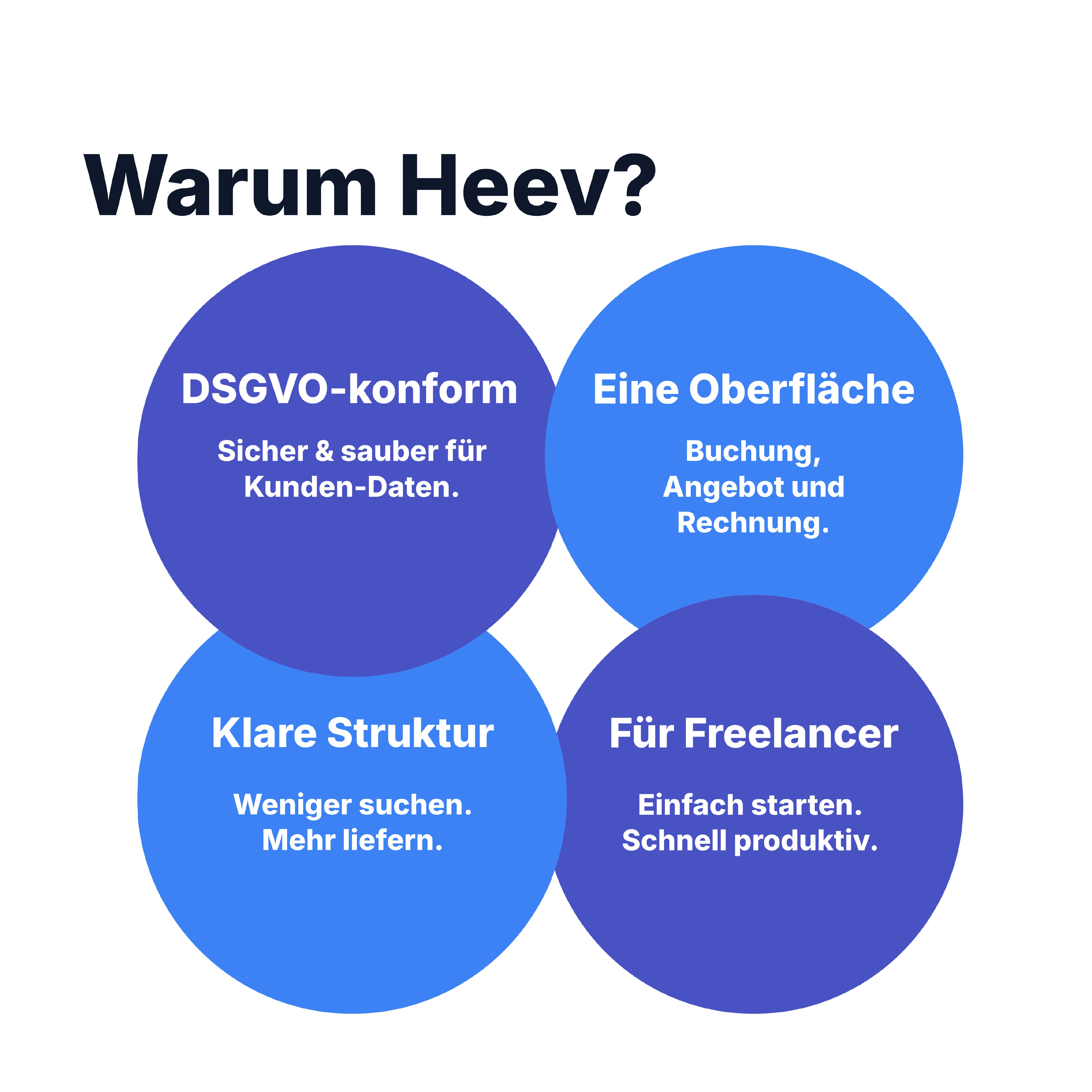 Heev.me Slide mit vier Vorteilen für Freelancer